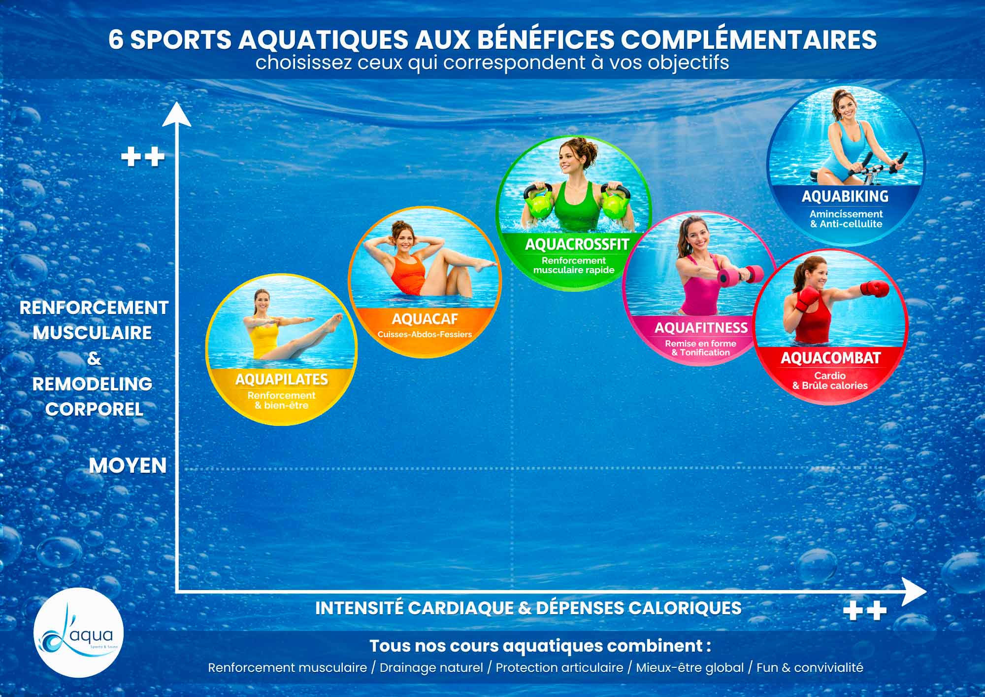 Planning l'Aqua Aix